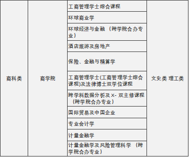 2024年高考后升学 | 中国香港