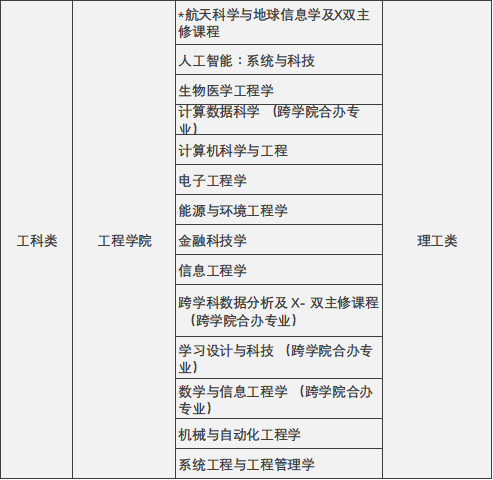 2024年高考后升学 | 中国香港