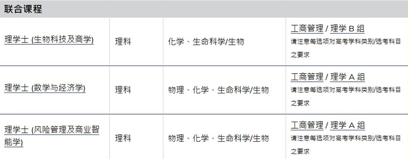 2024年高考后升学 | 中国香港