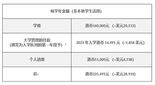 2024年高考后升学 | 中国香港