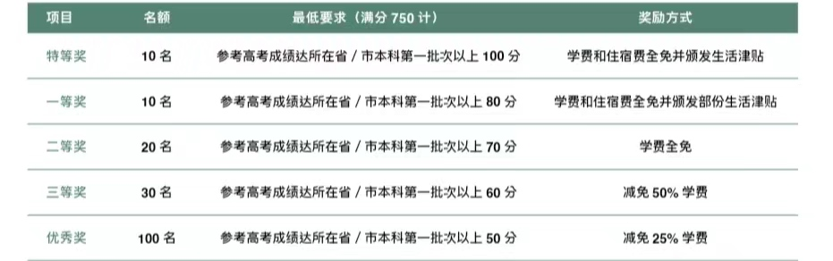 2024年高考后留学 | 中国澳门