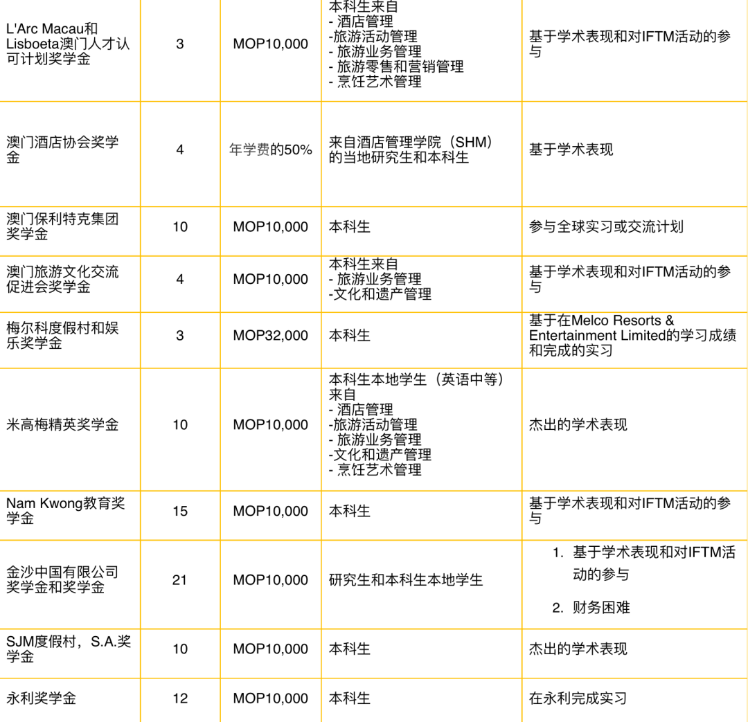 2024年高考后留学 | 中国澳门