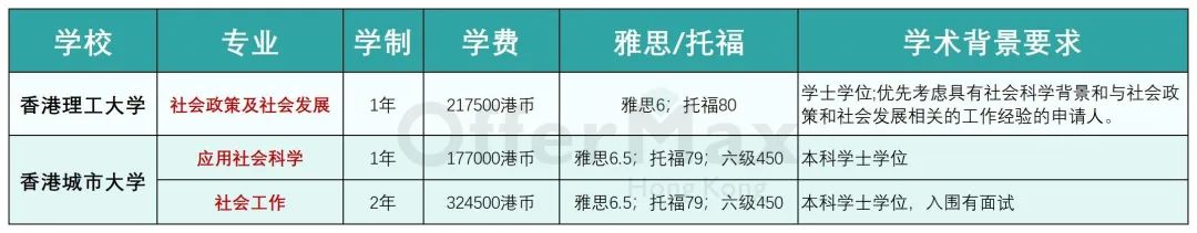 香港的社会学硕士申请难度如何？