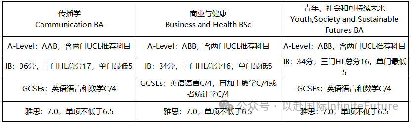 2025申请季已打响！牛剑帝工UCL已更新入学考试，G5各院校最新变化汇总！