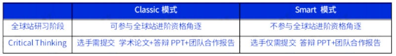 NEC知识点真题解析，如何走好接下来的中国站之路！