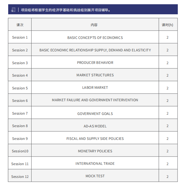 NEC竞赛Pre/DR/AS组别考试区别，报名建议一文了解！