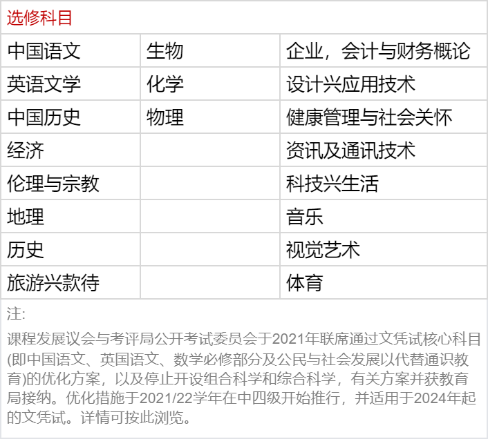 DSE改革后，选2门还是3门？如何选科最有优势？