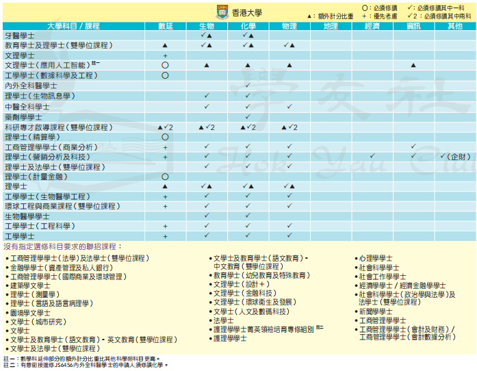 DSE改革后，选2门还是3门？如何选科最有优势？