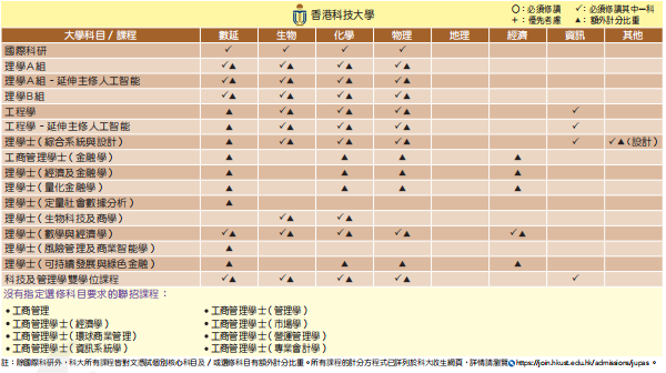 DSE改革后，选2门还是3门？如何选科最有优势？