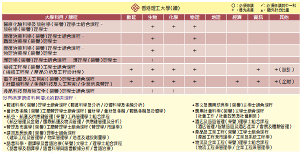 DSE改革后，选2门还是3门？如何选科最有优势？