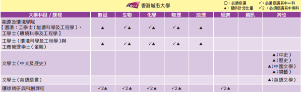 DSE改革后，选2门还是3门？如何选科最有优势？