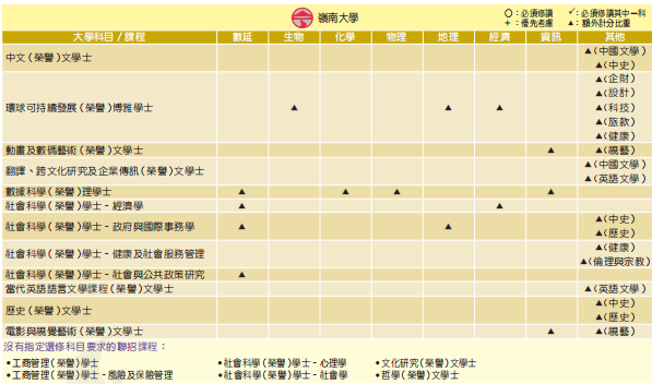 DSE改革后，选2门还是3门？如何选科最有优势？