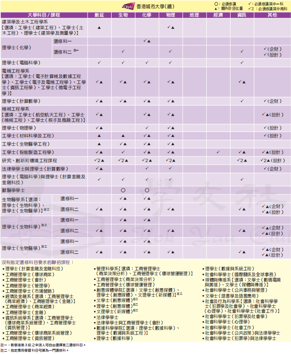 DSE改革后，选2门还是3门？如何选科最有优势？