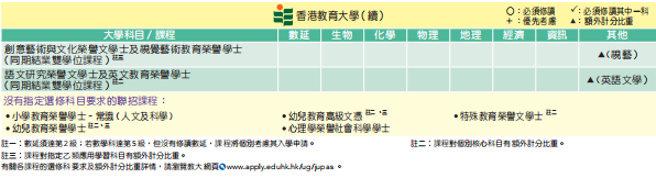 DSE改革后，选2门还是3门？如何选科最有优势？