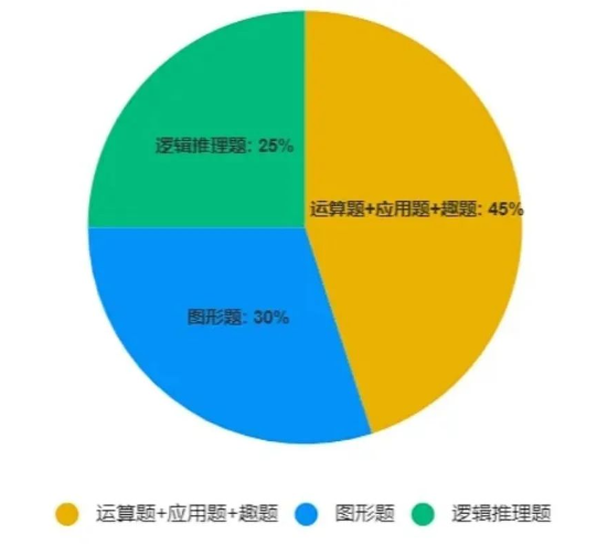 袋鼠竞赛临近考试，答题技巧已备好！附袋鼠竞赛考前冲刺班