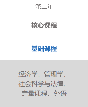 重磅！QS全球第24位！PSL巴黎文理研究大学招生简章-专业直入项目