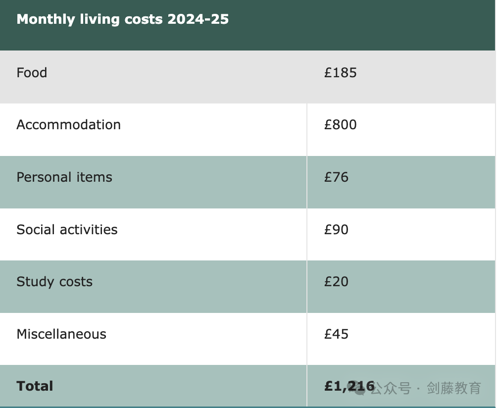 学费再次上涨！就读牛津剑桥需要花多少钱？2024年牛津剑桥本科学费生活费盘点