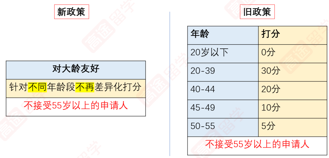 新西兰留学，硕士/博士生的移民福利