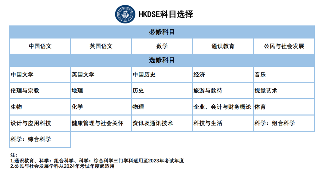 珠海唯一开设DSE课程的学校！择校又多一个选择！