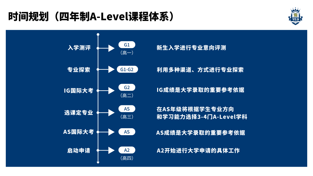 珠海唯一开设DSE课程的学校！择校又多一个选择！