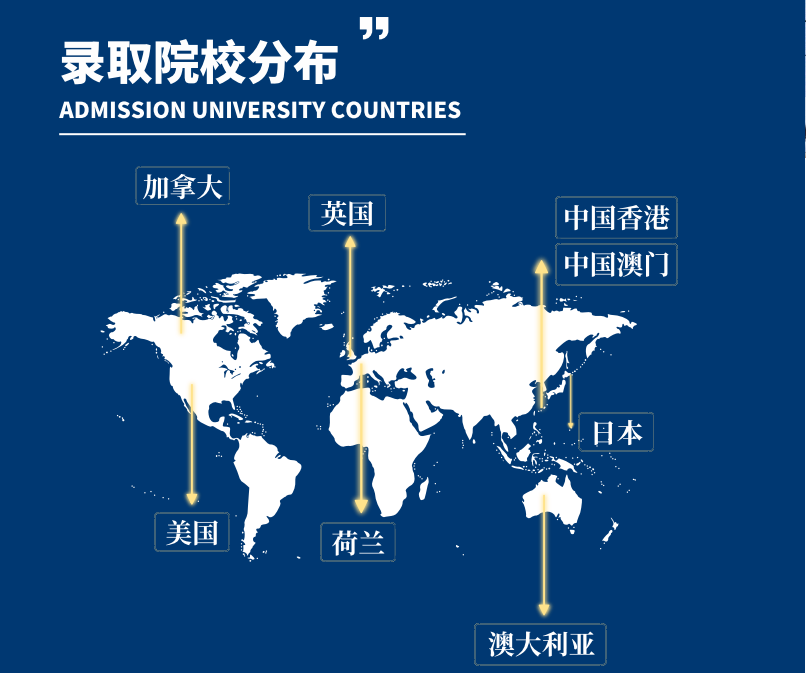 珠海唯一开设DSE课程的学校！择校又多一个选择！