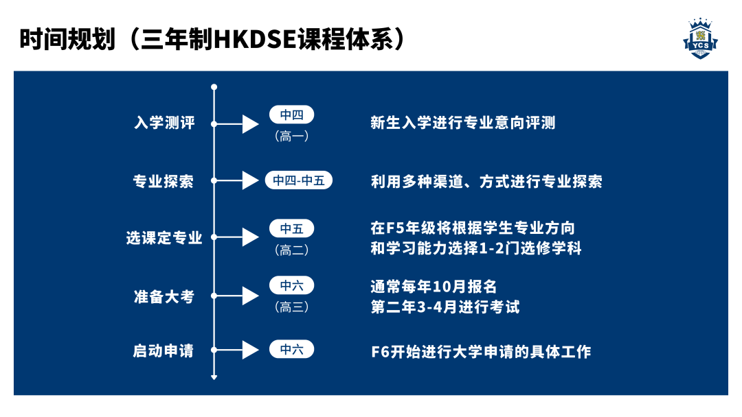 珠海唯一开设DSE课程的学校！择校又多一个选择！