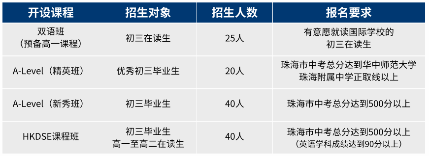 珠海唯一开设DSE课程的学校！择校又多一个选择！