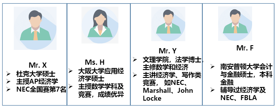 SIC投资挑战赛如何报名？SIC商赛组队+培训进！