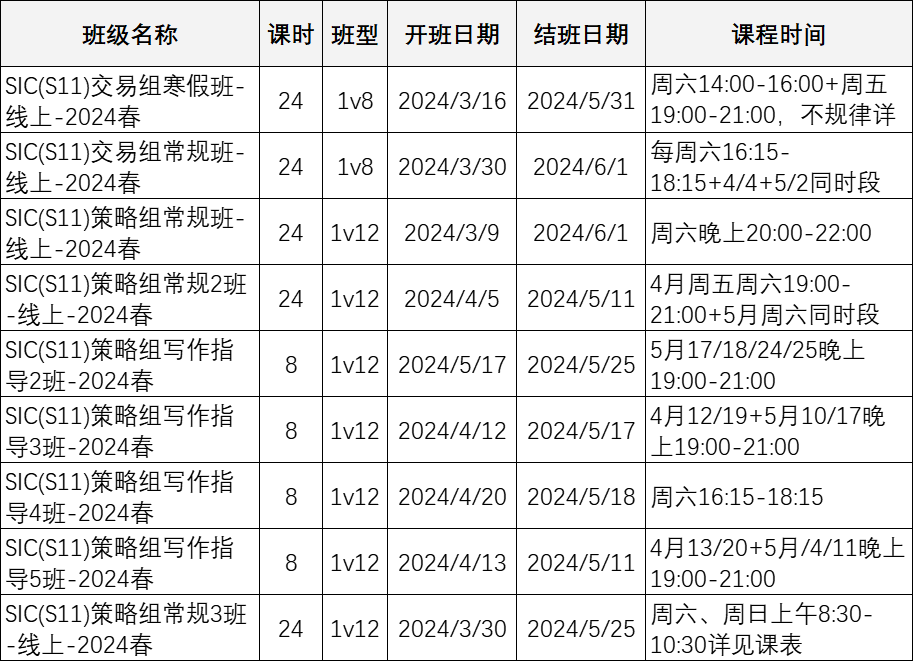 一文详解SIC商赛报名时间/报名官网/参赛组别/报名费用/培训课程！