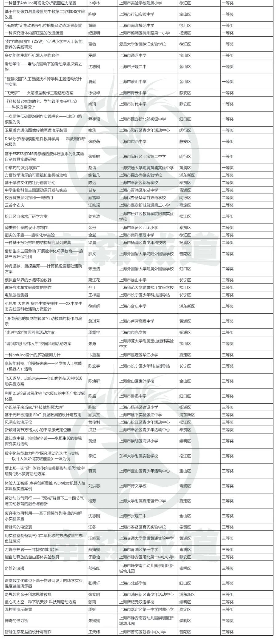 2024年青科创终审获奖名单公布！入围率再创新低！