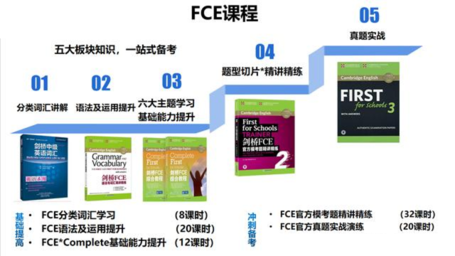 剑桥FCE考试全攻略：家长与孩子的必备备考指南！