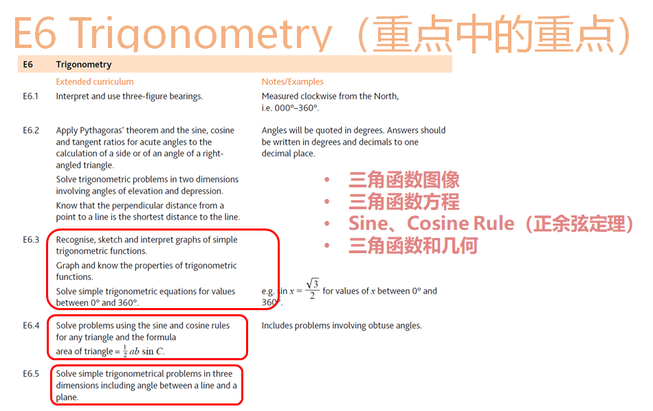 国际考备考攻略！IG Math 0580考试重难点及复习建议