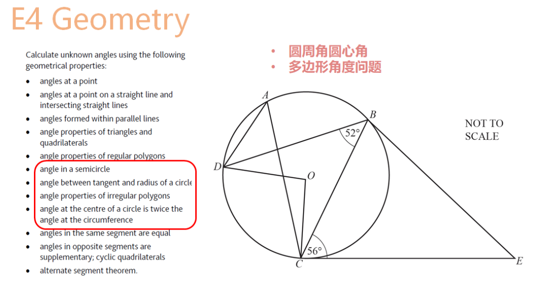 国际考备考攻略！IG Math 0580考试重难点及复习建议