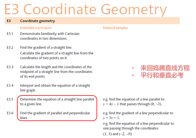 国际考备考攻略！IG Math 0580考试重难点及复习建议