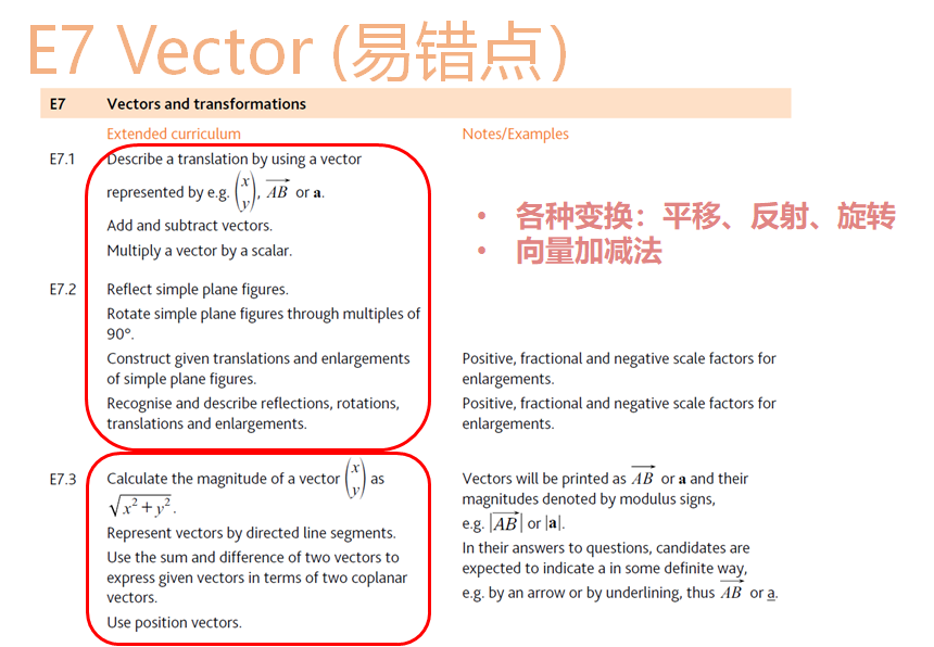 国际考备考攻略！IG Math 0580考试重难点及复习建议