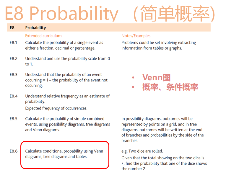 国际考备考攻略！IG Math 0580考试重难点及复习建议