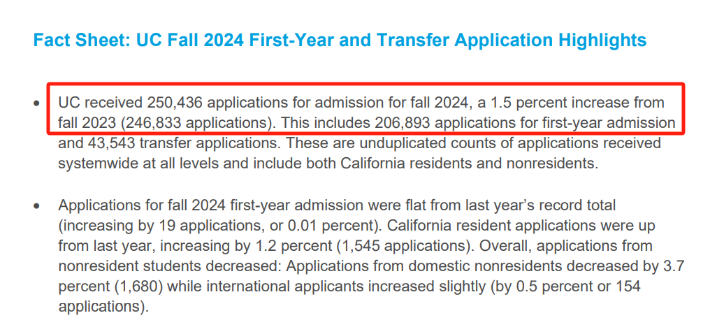 加州大学2024申请数据公布！总申请量超25万，UCD和UCSD暴涨8000+人！