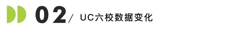 加州大学2024申请数据公布！总申请量超25万，UCD和UCSD暴涨8000+人！