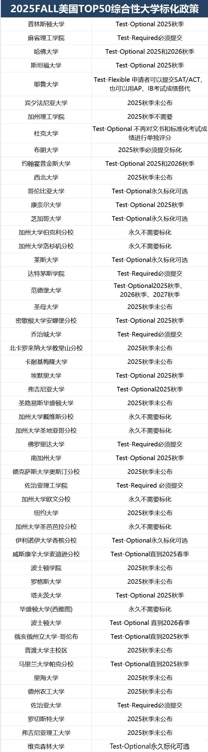 公校加入|美国“公立常春藤”UT-Austin官宣恢复标化考试