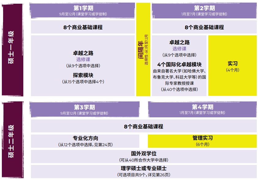 2024法国留学申请季不用考GMAT，可以选择这些学校！原来还能免申请费！