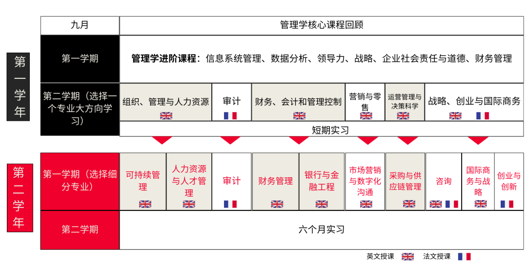 2024法国留学申请季不用考GMAT，可以选择这些学校！原来还能免申请费！