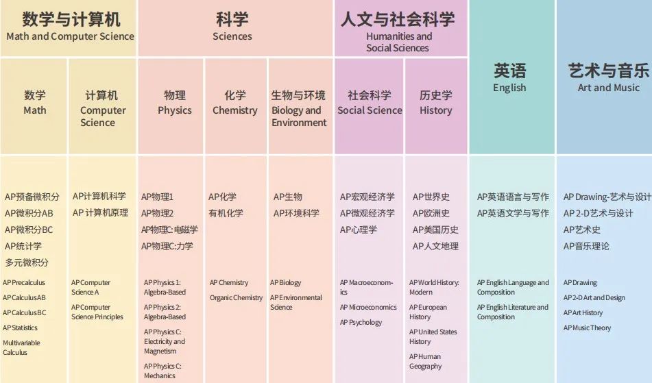 新哲独家访校 | 深度解析新哲实验A-Level/AP课程体系