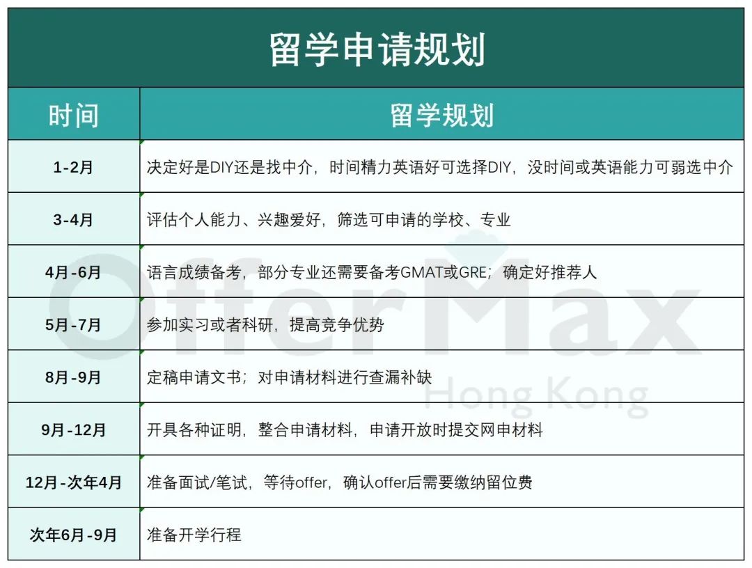 计划25年申请香港读研的，千万不要再信息闭塞了！