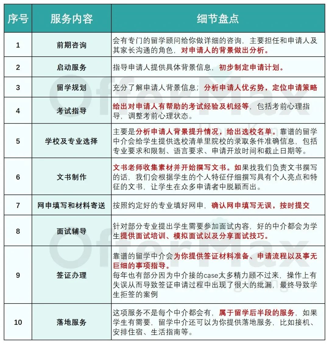 计划25年申请香港读研的，千万不要再信息闭塞了！