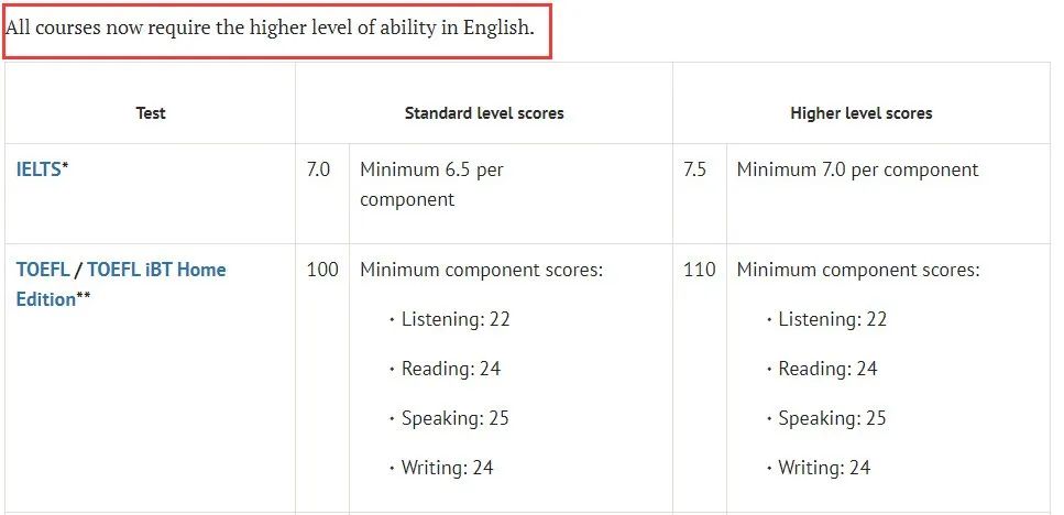 牛津本科语言要求彻底删除Standard level！所有专业要求均为7.5，单项7.0！