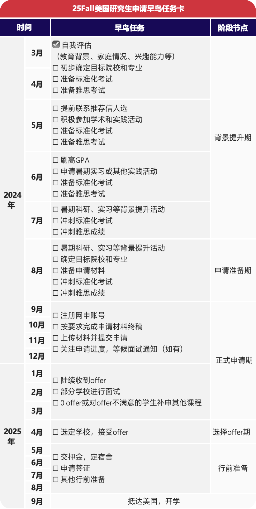 25Fall美、英、加、新、澳、香港研究生申请时间线盘点