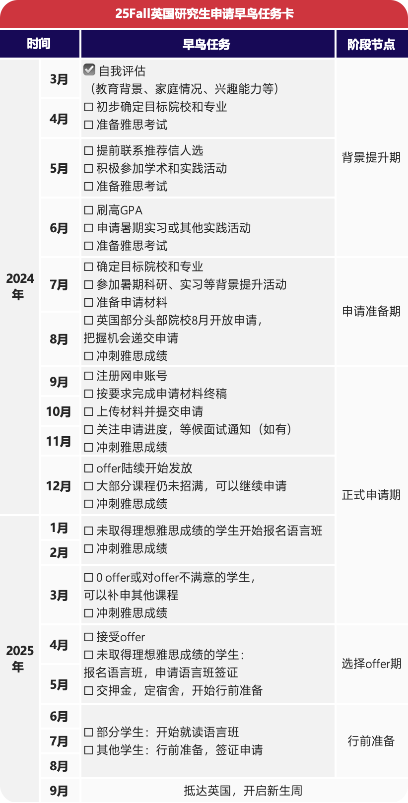 25Fall美、英、加、新、澳、香港研究生申请时间线盘点