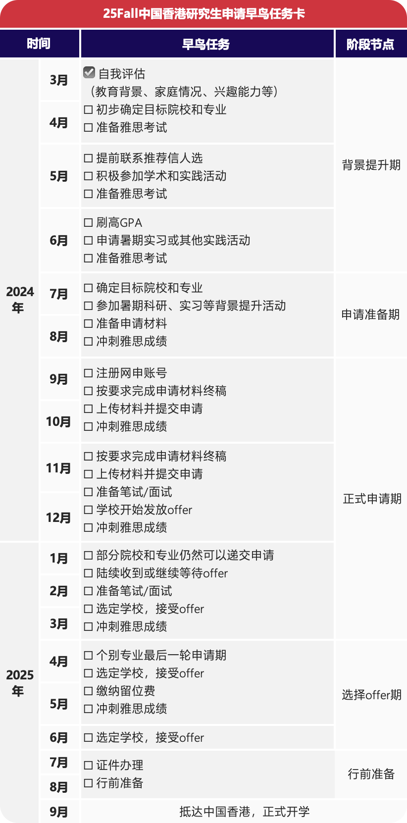 25Fall美、英、加、新、澳、香港研究生申请时间线盘点