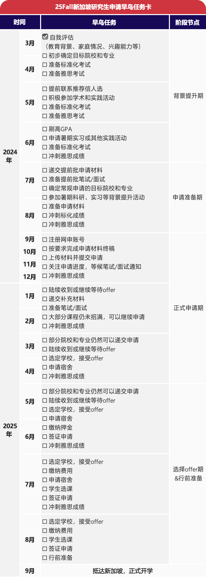 25Fall美、英、加、新、澳、香港研究生申请时间线盘点