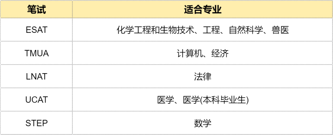 剑桥大学更新2025入学要求！IB要求全面上涨，笔试时间提前！